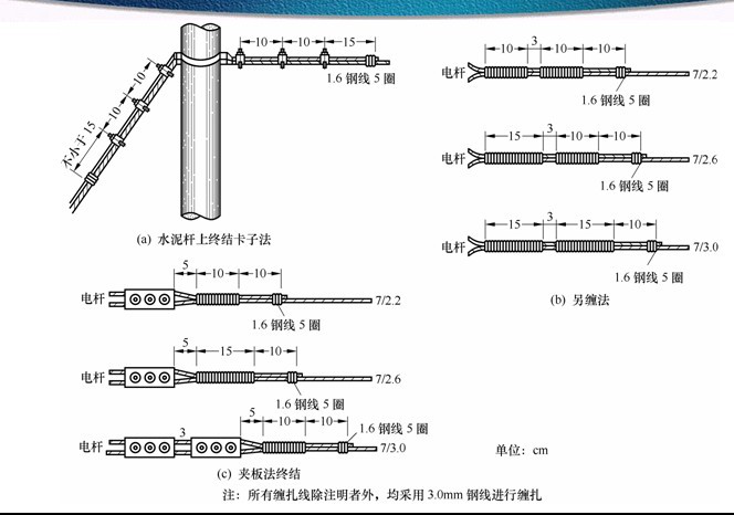 一般吊線終結(jié)3-架空電纜線路