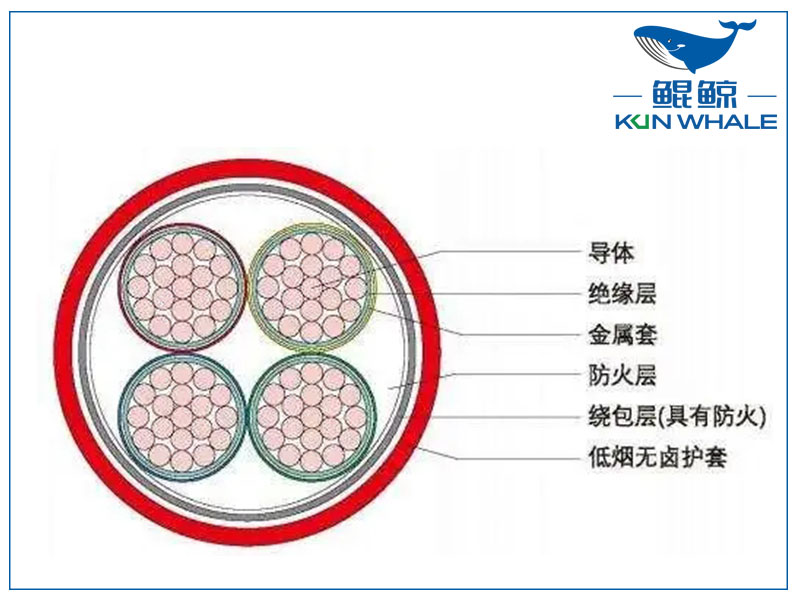 河南電纜廠BTLY隔離型無機礦物絕緣耐火電纜！柔軟性好！