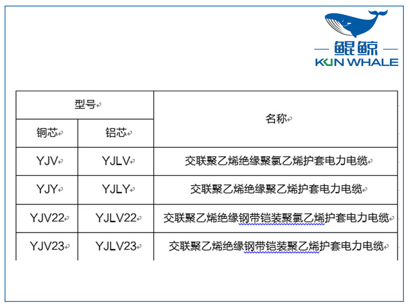 鄭州電纜廠淺談yjv電力電纜主要參數(shù)是什么？