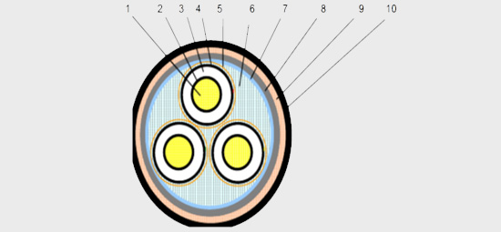 yjv22-3x300高壓電纜結(jié)構(gòu)圖