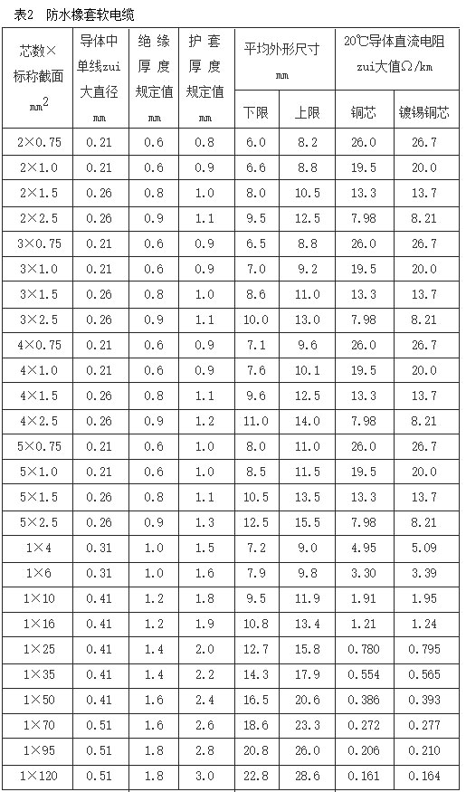 jhs電纜線 jhs防水電纜 防水橡套電纜參數(shù)