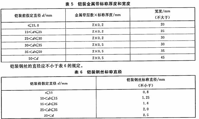 鎧裝電纜厚度