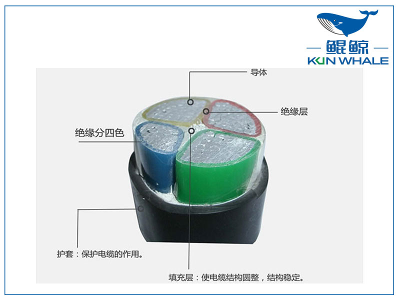 鄭州電纜廠淺談鋁芯電纜型號(hào)分類及型號(hào)大全-鋁芯電纜載流量一覽表