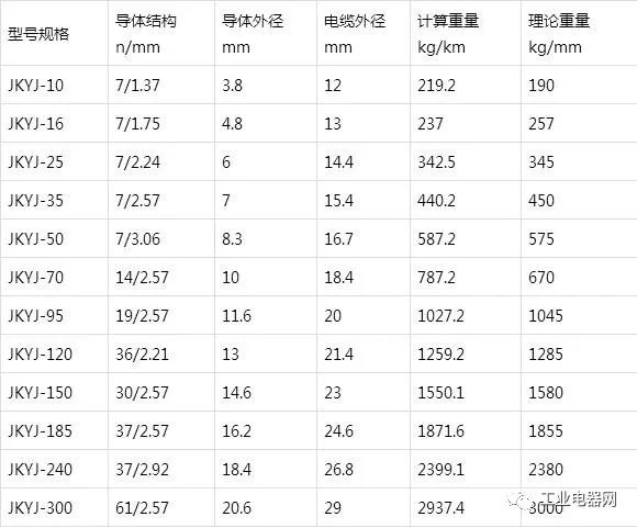 銅芯、軟銅芯聚乙烯絕緣架空電纜JKY、JKYJ、JKTRY、JKTRYJ型