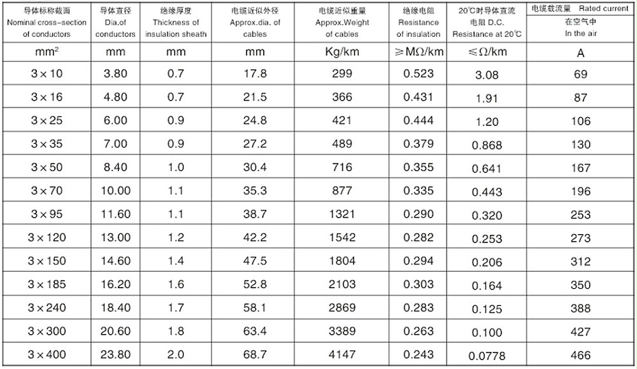 三芯交聯(lián)聚乙烯絕緣鋁合金鋼帶連鎖鎧裝低壓鋁合金電力電纜