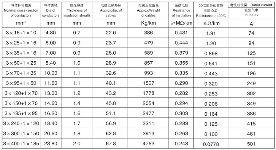 (3+1)芯交聯(lián)聚乙烯絕緣鋁合金鋼帶連鎖鎧裝低壓鋁合金電力電纜