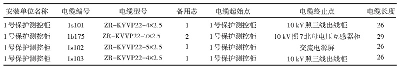 控制電纜清冊(cè)1