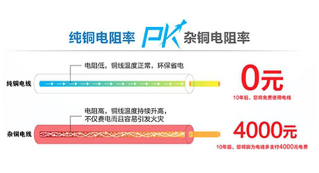 交聯(lián)電力電纜3*95+1*50