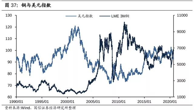 電纜價格行情：2021年銅價將會繼續(xù)上漲！