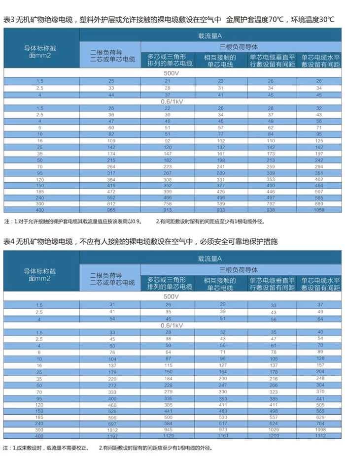 wd-yttwy礦物質(zhì)電纜敷設(shè)條件2