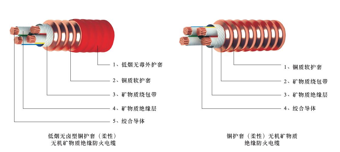 yttwy是什么電纜型號(hào)