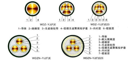 wdznyjy低煙無鹵阻燃耐火電纜結(jié)構(gòu)圖